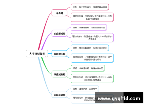 168体育球员个人理财：财富管理的成功策略