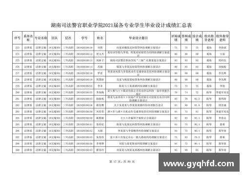 168体育官网山东司法警官职业学院2021年普通类专业录取分数揭晓：春、夏季高考录取趋势分析